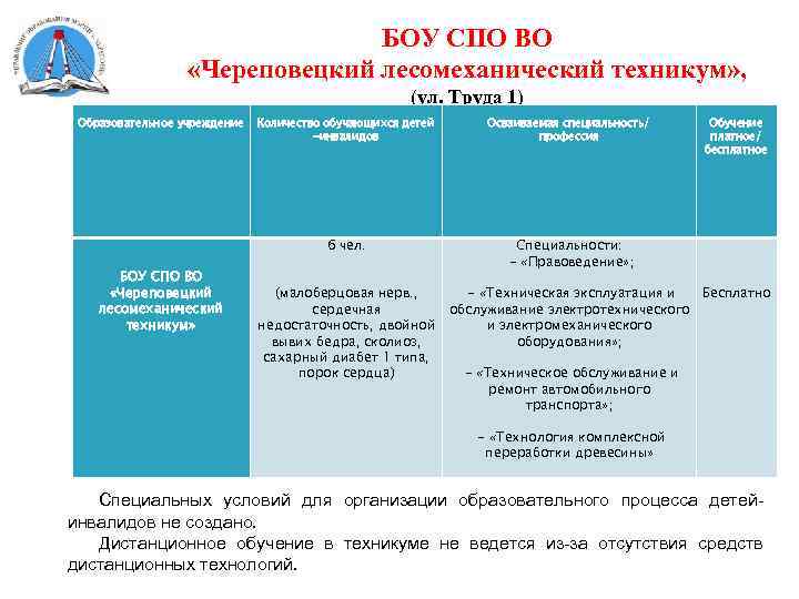 БОУ СПО ВО «Череповецкий лесомеханический техникум» , (ул. Труда 1) Образовательное учреждение Осваиваемая специальность/