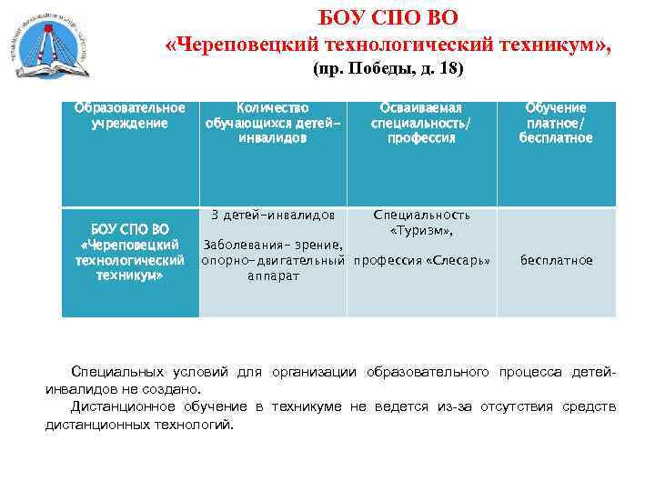 Дистанционный колледж специальности