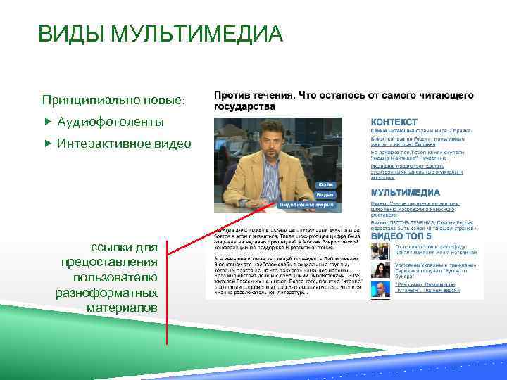 ВИДЫ МУЛЬТИМЕДИА Принципиально новые: Аудиофотоленты Интерактивное видео ссылки для предоставления пользователю разноформатных материалов 