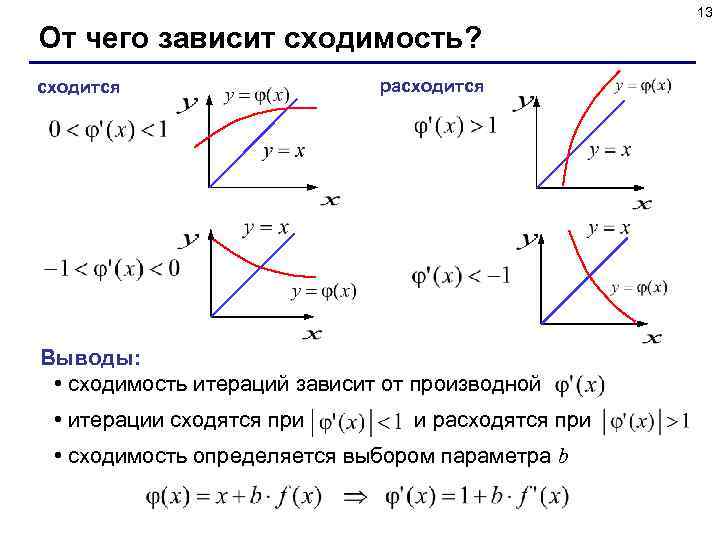 13 От чего зависит сходимость? сходится расходится Выводы: • сходимость итераций зависит от производной