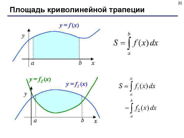 20 Площадь криволинейной трапеции y = f (x) y a y = f 2