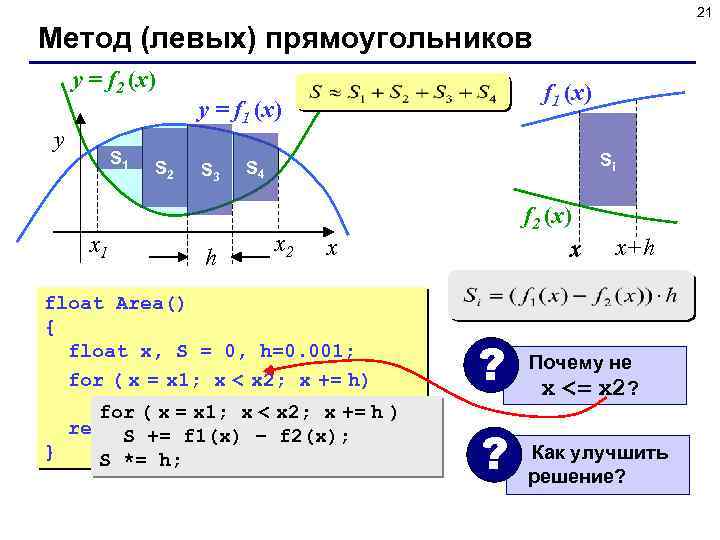 21 Метод (левых) прямоугольников y = f 2 (x) y S 1 x 1