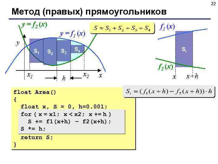 22 Метод (правых) прямоугольников y = f 2 (x) y S 1 x 1