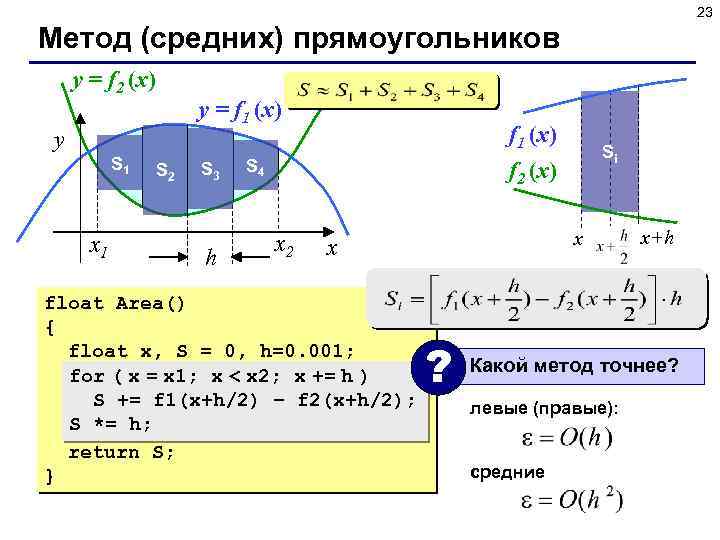 23 Метод (средних) прямоугольников y = f 2 (x) y S 1 x 1