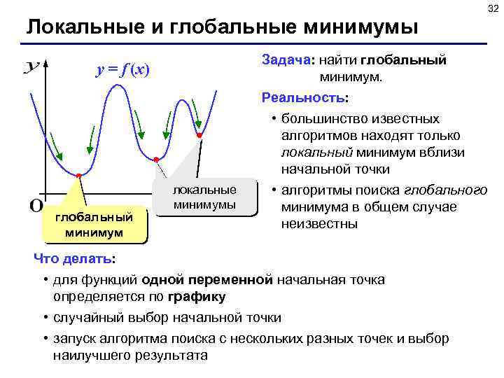 32 Локальные и глобальные минимумы Задача: найти глобальный минимум. y = f (x) глобальный