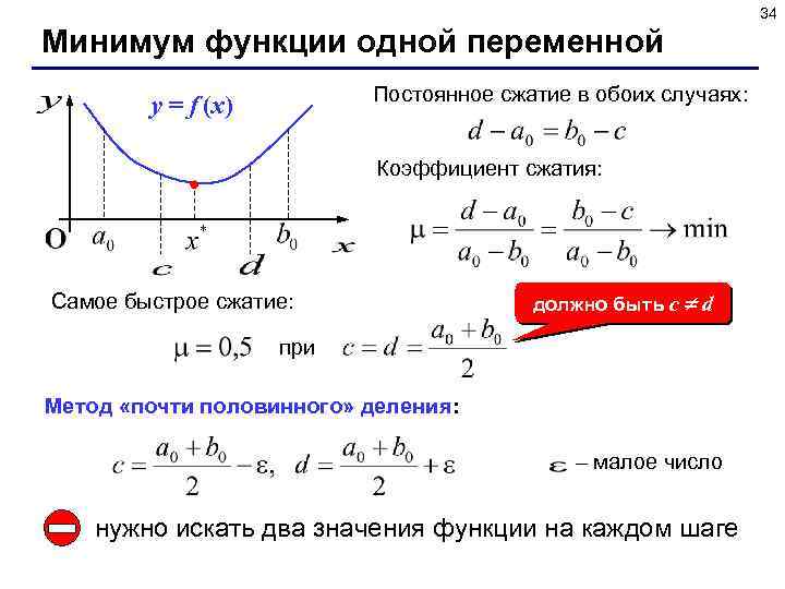 34 Минимум функции одной переменной Постоянное сжатие в обоих случаях: y = f (x)