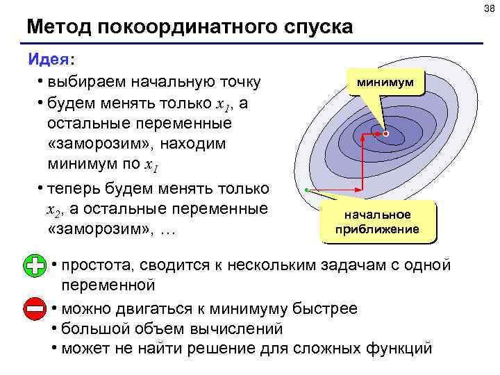 38 Метод покоординатного спуска Идея: • выбираем начальную точку • будем менять только x