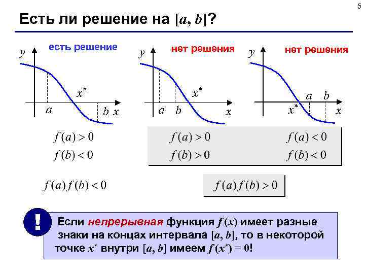 5 Есть ли решение на [a, b]? есть решение y y нет решения x*