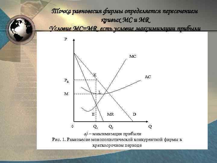 Точка равновесия фирмы определяется пересечением кривых MC и MR Условие MC=MR есть условие максимизации