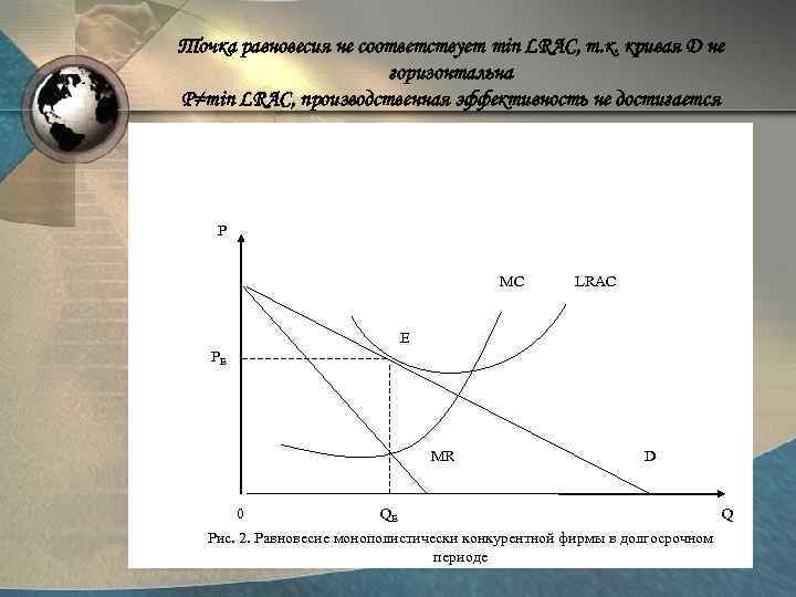 Точка равновесия не соответствует min LRAC, т. к. кривая D не горизонтальна P≠min LRAC,