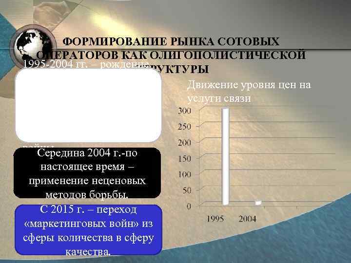 ФОРМИРОВАНИЕ РЫНКА СОТОВЫХ ОПЕРАТОРОВ КАК ОЛИГОПОЛИСТИЧЕСКОЙ 1995 2004 гг. – рождение СТРУКТУРЫ и динамичное