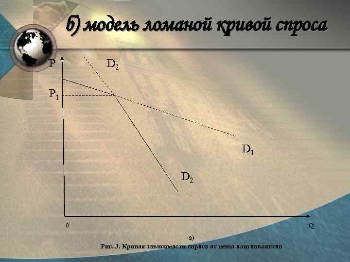 б) модель ломаной кривой спроса P D 2 P 1 D 2 0 Q