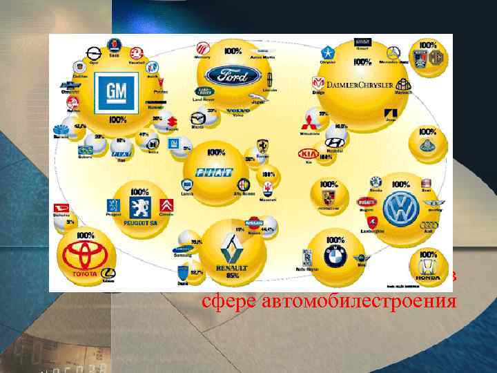 Мировое сотрудничество в сфере автомобилестроения 