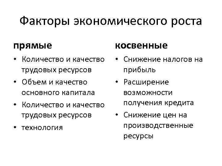 Показатели экономического роста презентация