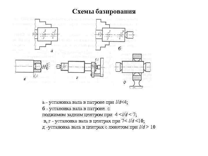 Схема базирования вала в трехкулачковом патроне