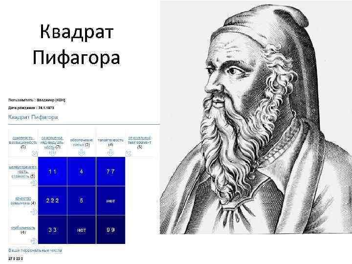 Квадрат пифагора