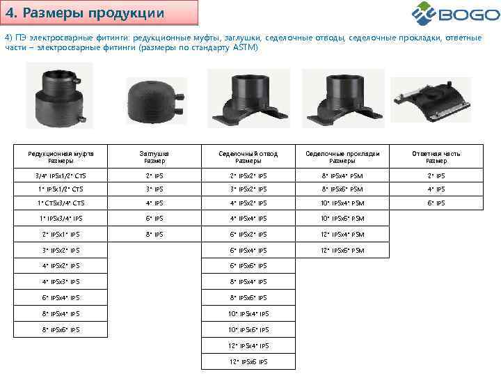 4. Размеры продукции 4) ПЭ электросварные фитинги: редукционные муфты, заглушки, седелочные отводы, седелочные прокладки,