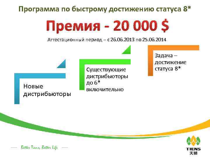 Программа по быстрому достижению статуса 8* Премия - 20 000 $ Аттестационный период –