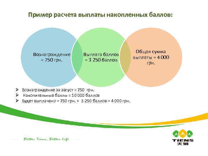 Пример расчета выплаты накопленных баллов: Вознаграждение = 750 грн. Выплата баллов = 3 250