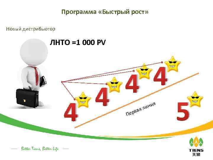 Программа «Быстрый рост» Новый дистрибьютор ЛНТО =1 000 PV 4 4 Пер в ия