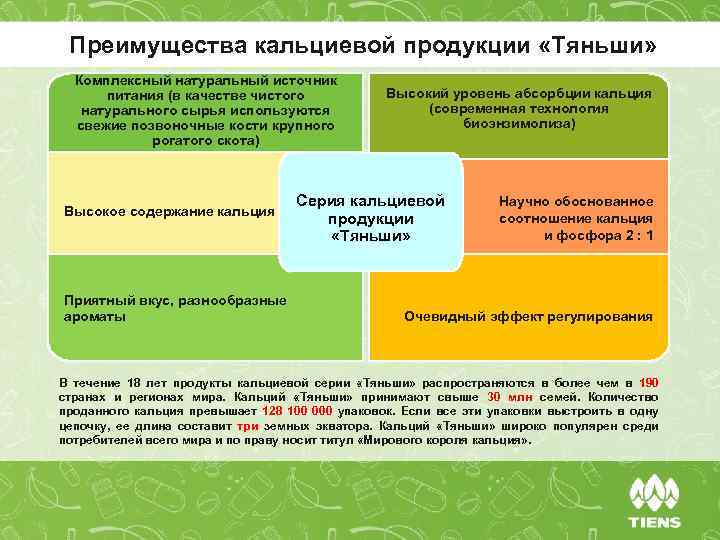 Преимущества кальциевой продукции «Тяньши» Комплексный натуральный источник питания (в качестве чистого натурального сырья используются