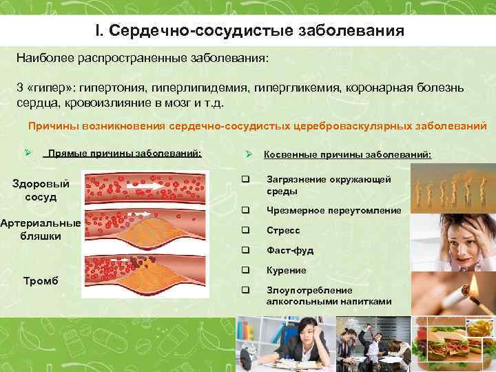 I. Сердечно-сосудистые заболевания Наиболее распространенные заболевания: 3 «гипер» : гипертония, гиперлипидемия, гипергликемия, коронарная болезнь