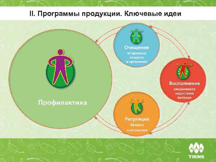 II. Программы продукции. Ключевые идеи 