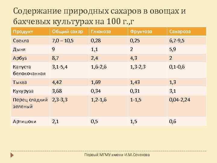 Содержание естественно