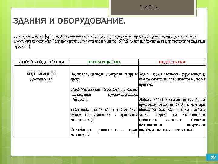 1 ДЕНЬ ЗДАНИЯ И ОБОРУДОВАНИЕ. 22 
