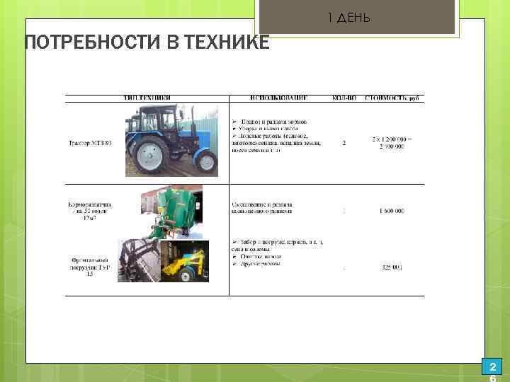 1 ДЕНЬ ПОТРЕБНОСТИ В ТЕХНИКЕ. 2 