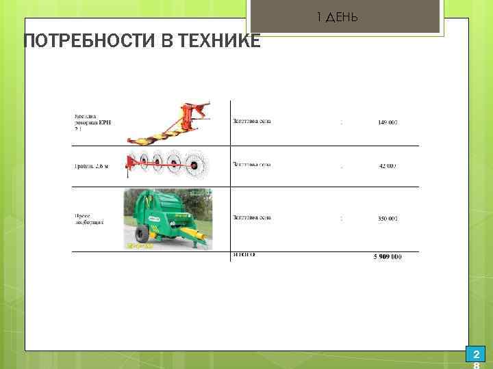 1 ДЕНЬ ПОТРЕБНОСТИ В ТЕХНИКЕ. 2 