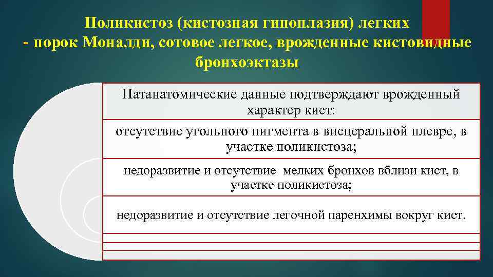Поликистоз (кистозная гипоплазия) легких - порок Моналди, сотовое легкое, врожденные кистовидные бронхоэктазы Патанатомические данные