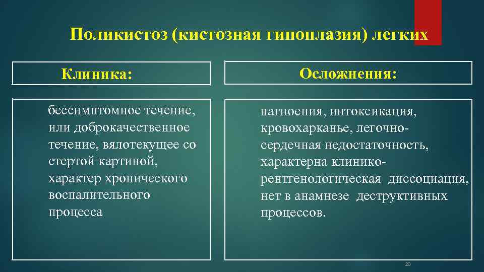 Поликистоз (кистозная гипоплазия) легких Клиника: бессимптомное течение, или доброкачественное течение, вялотекущее со стертой картиной,