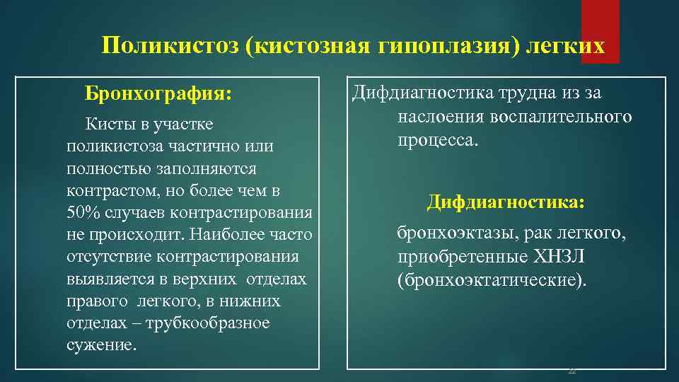 Поликистоз (кистозная гипоплазия) легких Бронхография: Кисты в участке поликистоза частично или полностью заполняются контрастом,