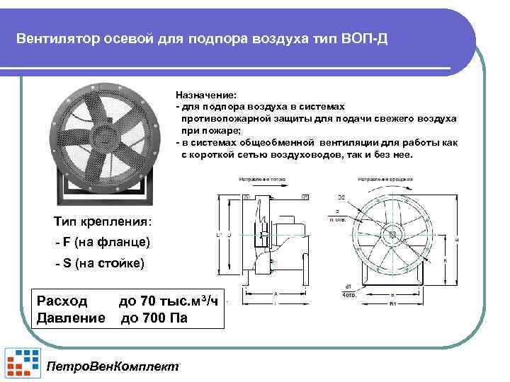 Вентилятор осевой для подпора воздуха тип ВОП-Д Назначение: - для подпора воздуха в системах