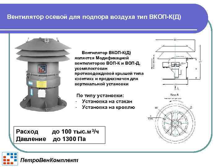 Вентилятор осевой для подпора воздуха тип ВКОП-К(Д) Вентилятор ВКОП-К(Д) является Модификацией вентиляторов ВОП-К и