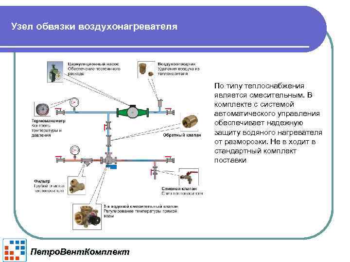 Узел обвязки воздухонагревателя По типу теплоснабжения является смесительным. В комплекте с системой автоматического управления