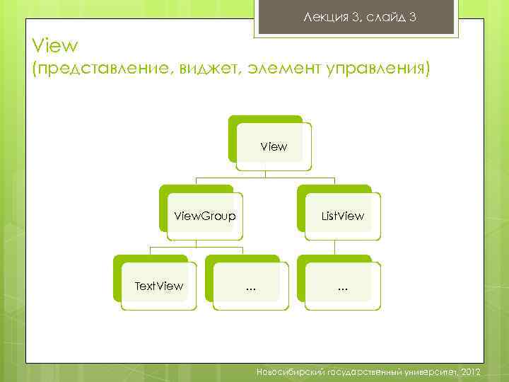 Лекция 3, слайд 3 View (представление, виджет, элемент управления) View. Group Text. View List.