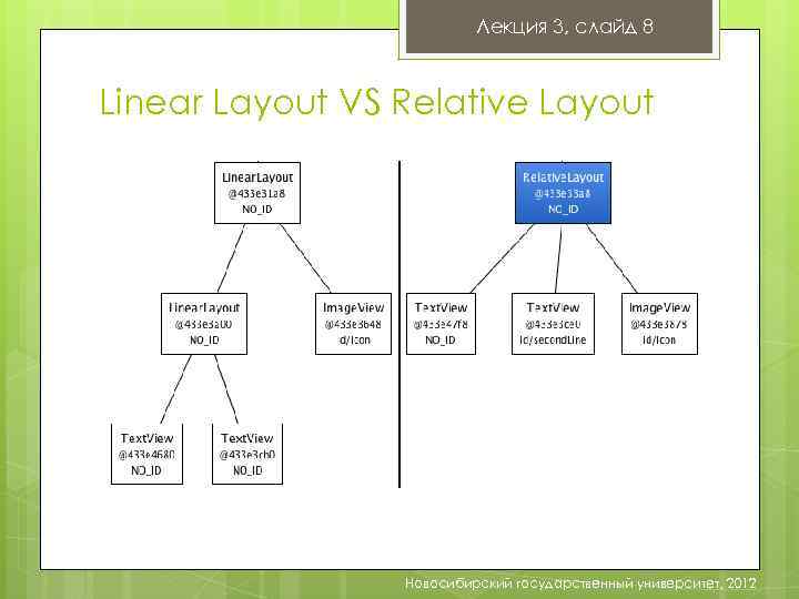 Лекция 3, слайд 8 Linear Layout VS Relative Layout Новосибирский государственный университет, 2012 