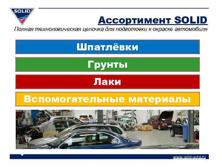 Ассортимент SOLID Полная технологическая цепочка для подготовки к окраске автомобиля Шпатлёвки Грунты Лаки Вспомогательные