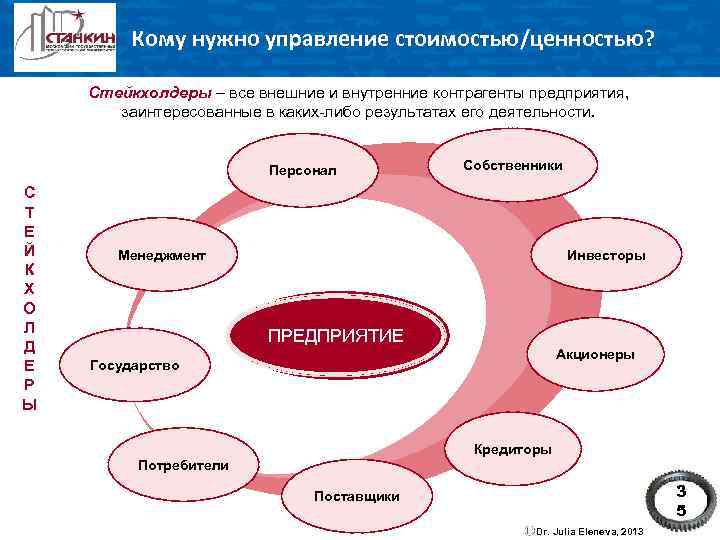 Кому нужно управление стоимостью/ценностью? Стейкхолдеры – все внешние и внутренние контрагенты предприятия, заинтересованные в