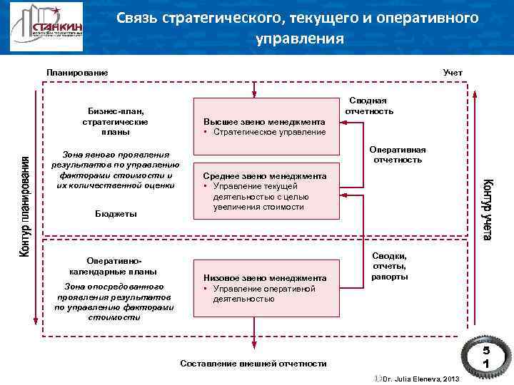 Стратегический план устанавливает