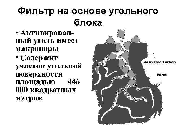 Фильтр на основе угольного блока • Активированный уголь имеет макропоры • Содержит участок угольной
