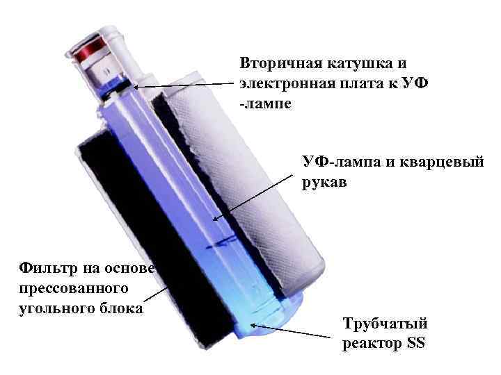 Вторичная катушка и электронная плата к УФ -лампе УФ-лампа и кварцевый рукав Фильтр на