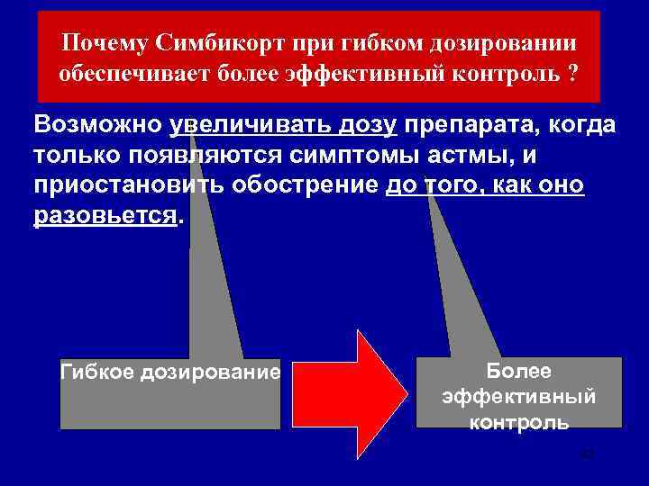Почему Симбикорт при гибком дозировании обеспечивает более эффективный контроль ? Возможно увеличивать дозу препарата,