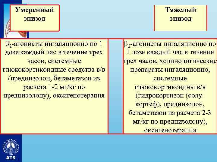  Умеренный эпизод 2 -агонисты ингаляционно по 1 дозе каждый час в течение трех