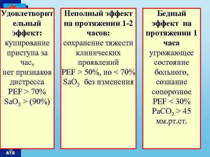 Удовлетворит Неполный эффект ельный на протяжении 1 -2 эффект: часов: купирование сохранение тяжести приступа