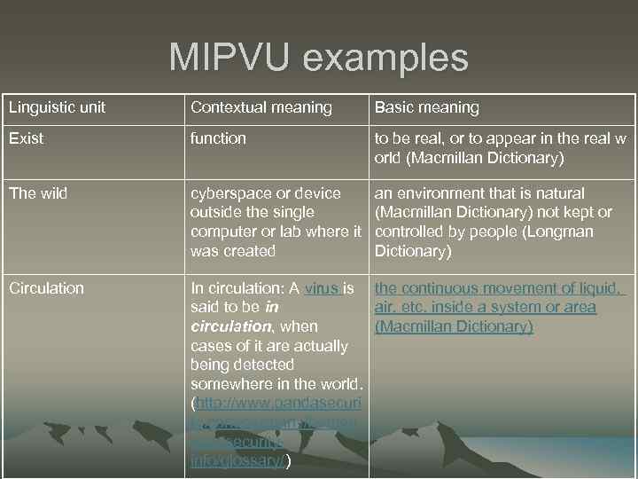 MIPVU examples Linguistic unit Contextual meaning Basic meaning Exist function to be real, or