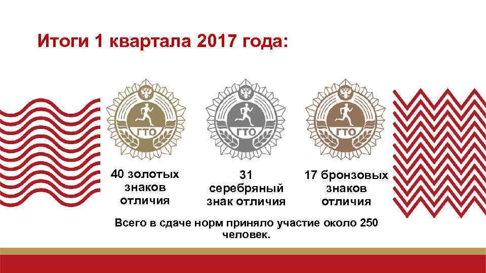 Итоги 1 квартала 2017 года: 40 золотых знаков отличия 31 серебряный знак отличия 17