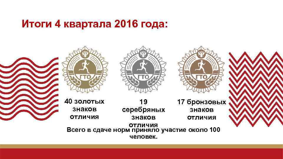 Итоги 4 квартала 2016 года: 40 золотых знаков отличия 19 серебряных знаков отличия 17